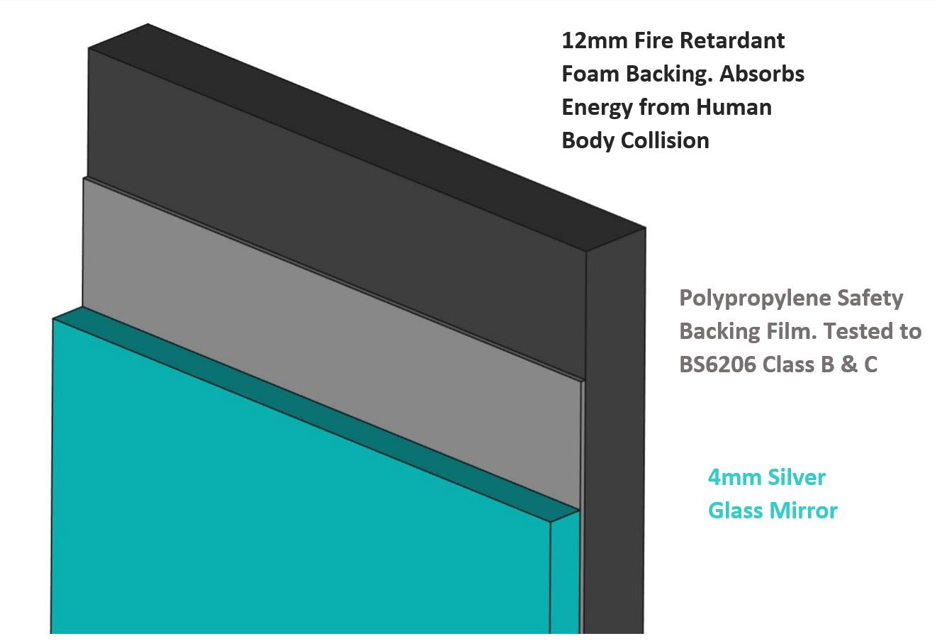 Framed Impact Resistant Glass Mirrors